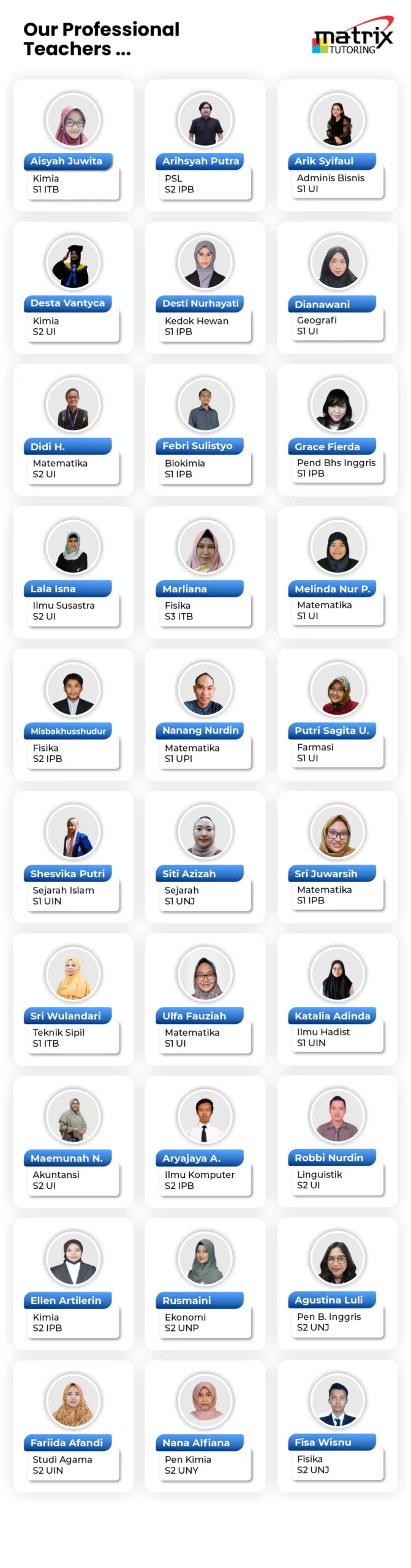 guru les privat tka tk paud calistung sd smp sma mahasiswa utbk snbt simak ui cbt ugm